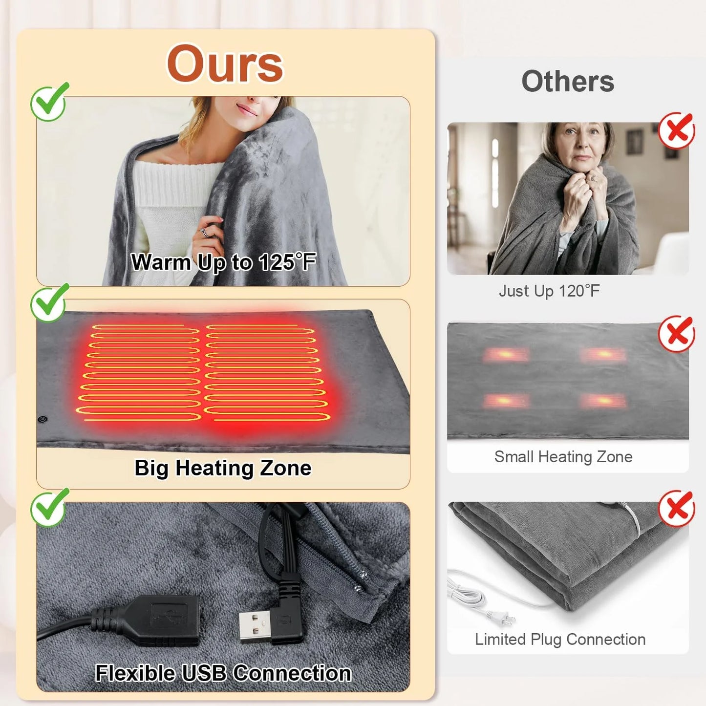 🌟🌟Heated Blanket-Heated Shawl Wraps , Soft Zipper Heating Shawl Wraps Poncho Blanket Hoodie,Warm Shawls Heating Scarf